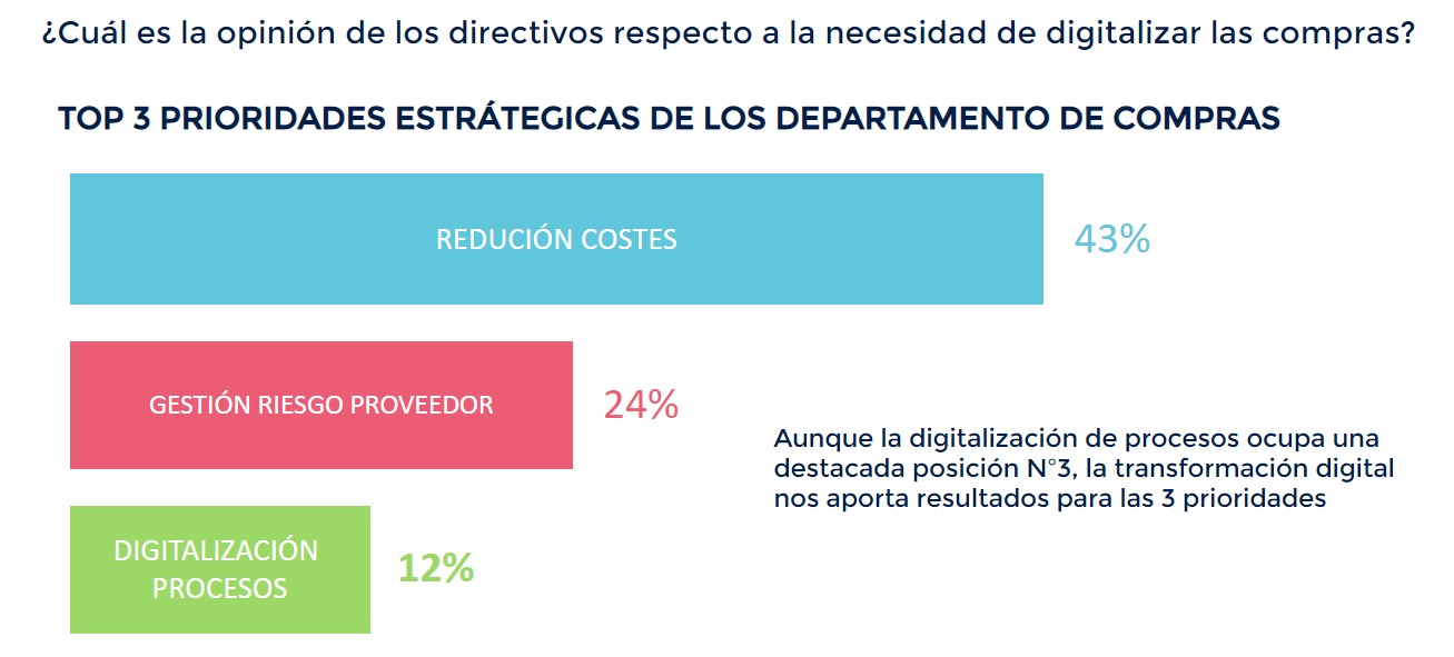 Tres prioridades estratégicas de departamentos de compras