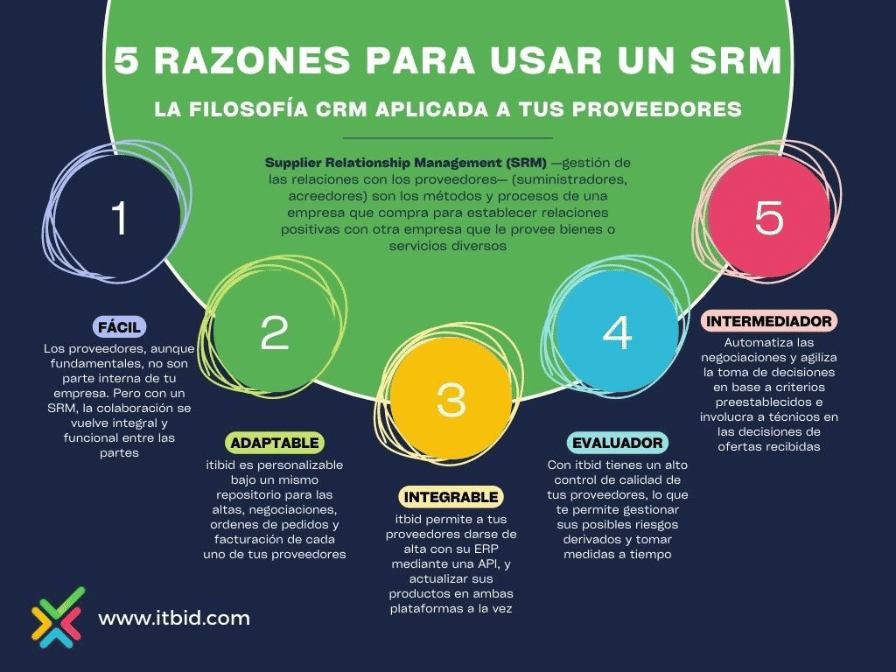 5 Razones para Usar un SRM