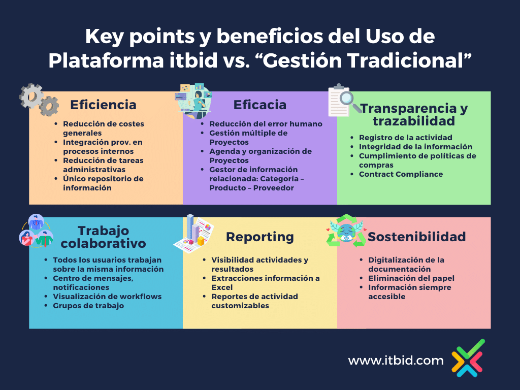 Portal de Proveedores