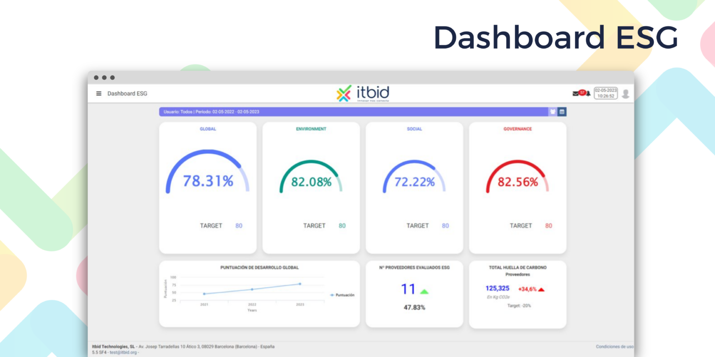 Módulo ESG para Función de Compras