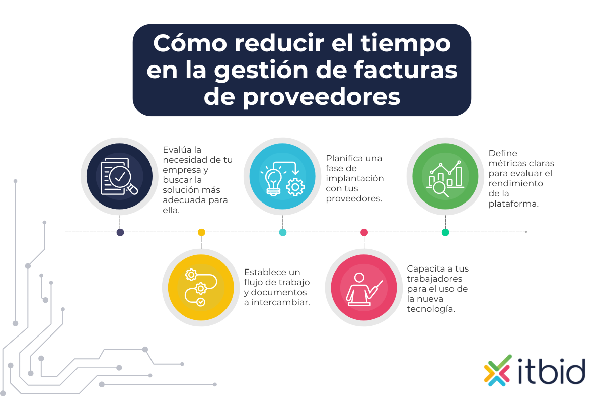 Cómo reducir el tiempo en la gestión de facturas de proveedores