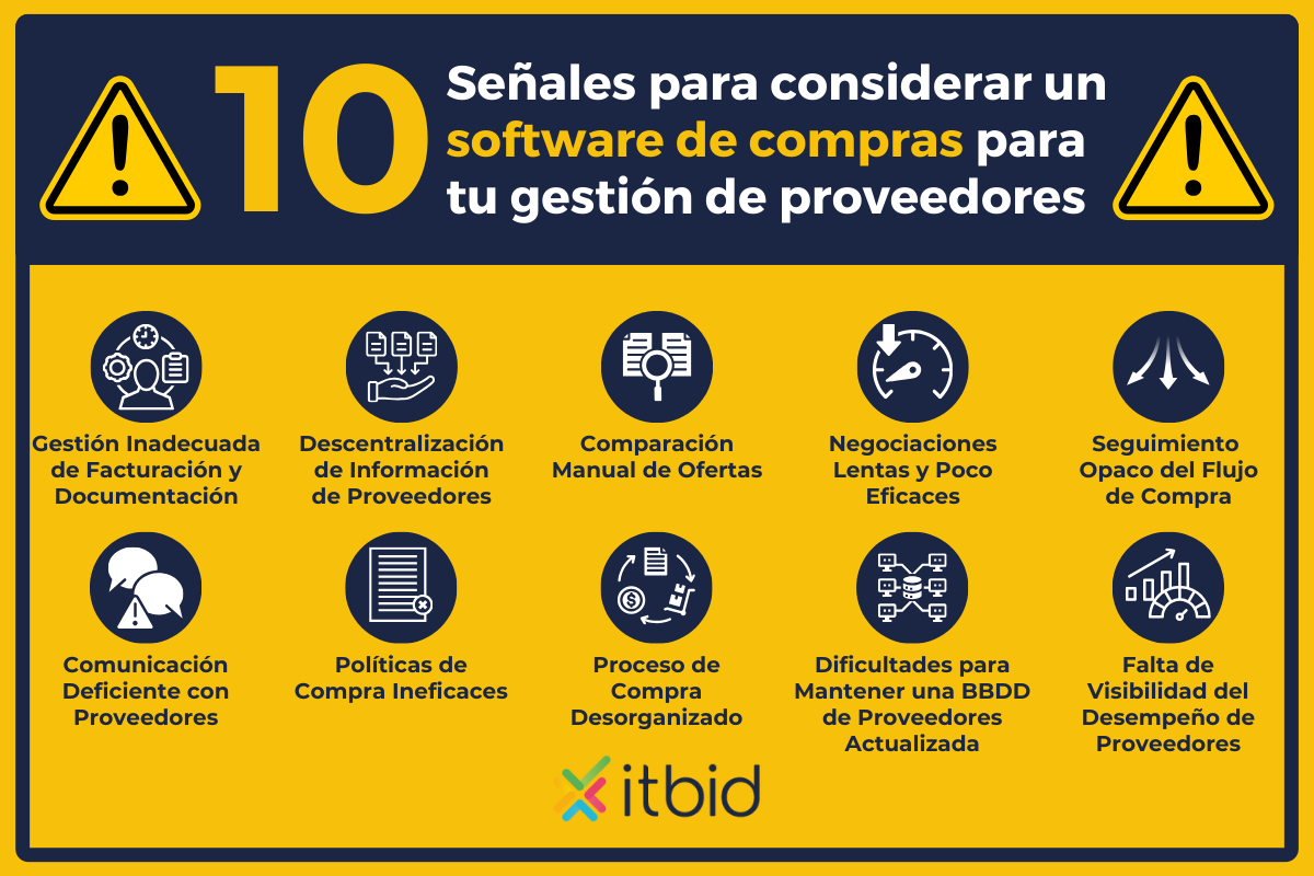 Señales para considerar un software de compras