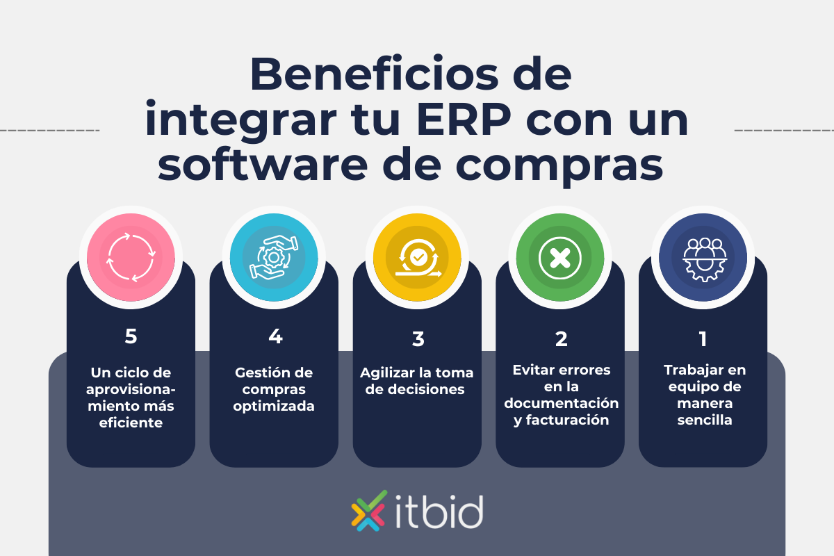 Beneficios Software de compras con ERP
