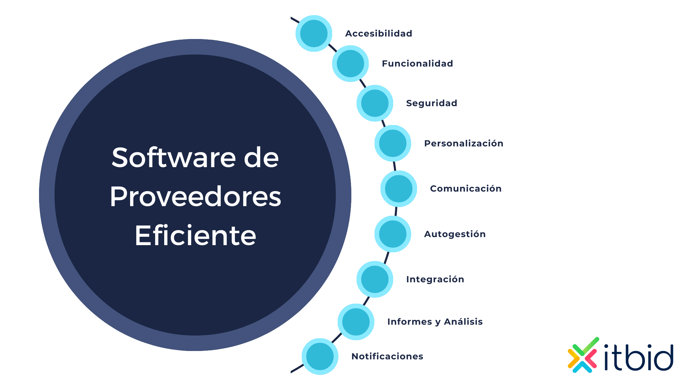 Características que debe tener un software de proveedores eficiente