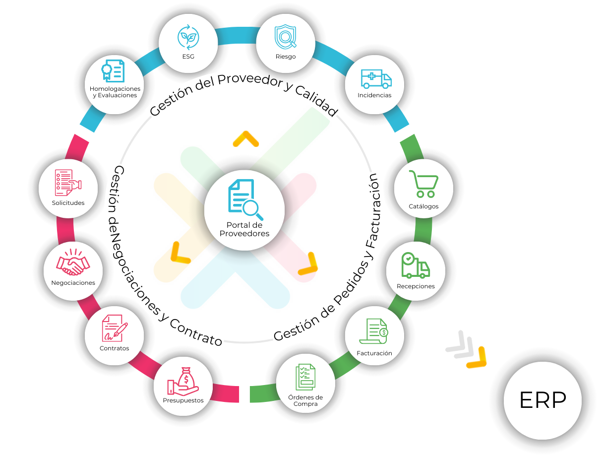 Módulos itbid Módulos portal de proveedores itbid
