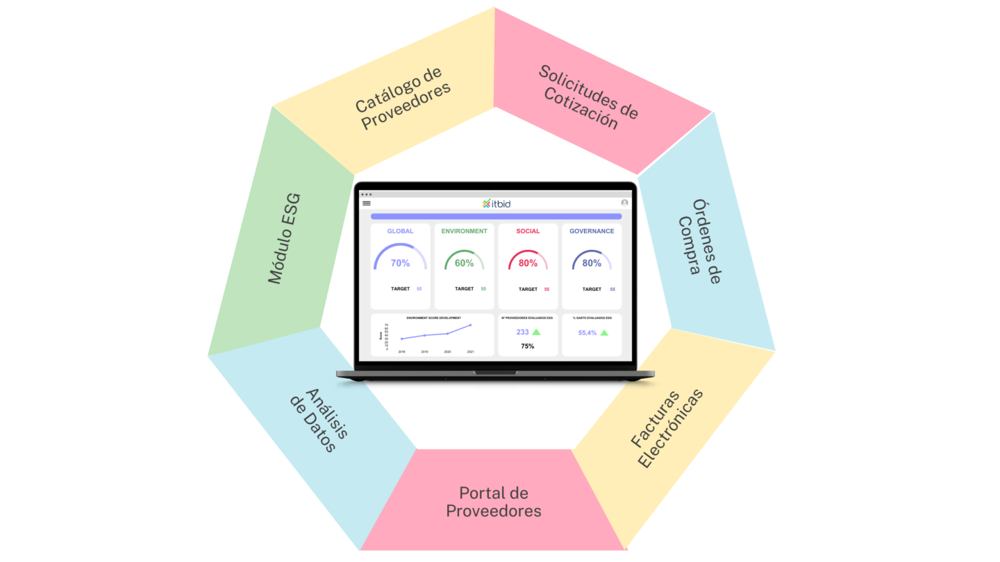 Plataforma gestión de proveedores