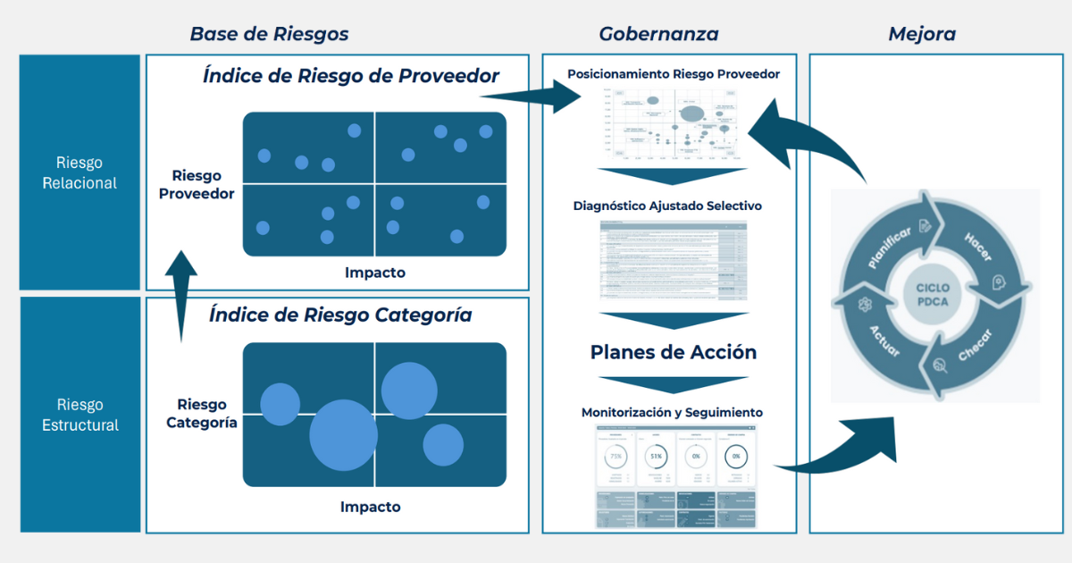 Herramienta Riesgos ESG