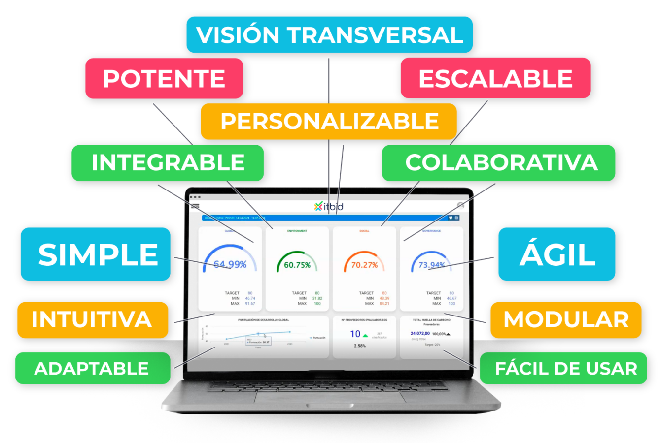 Características-itbid