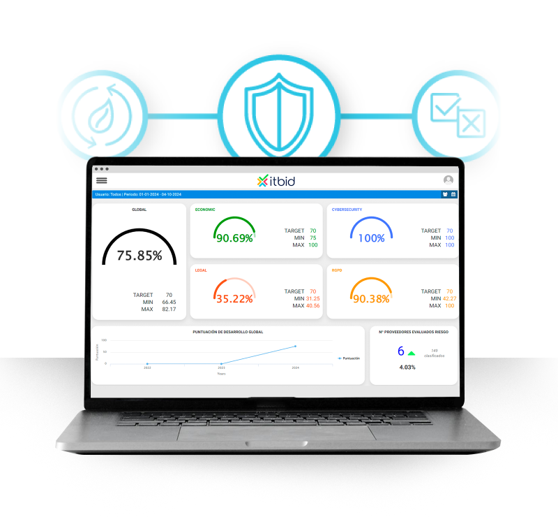 Modulo-1-Riesgos Gestión de proveedores calidad y ESG