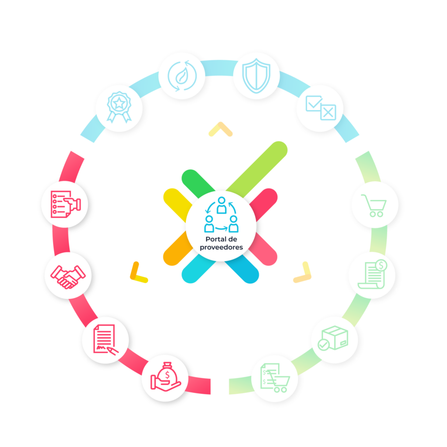 Gestión de negociaciones y contratos