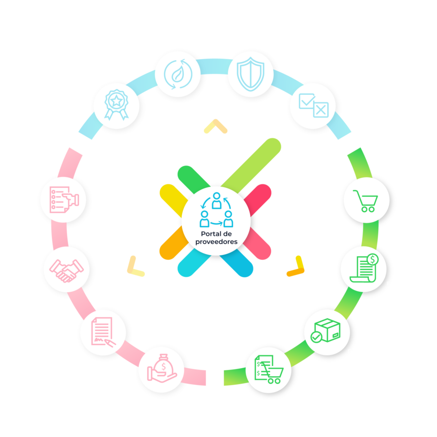 Gestión de pedidos y facturación