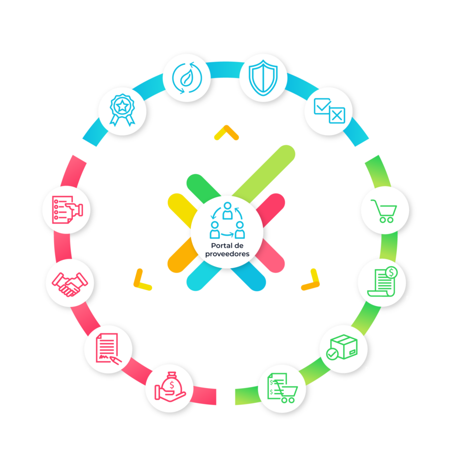 grafico-ES-base Plataforma itbid