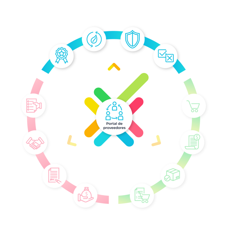 grafico-ES-modulo-1 Gestión de proveedores calidad y ESG